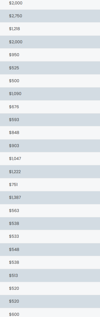 ZK's approved payout amounts with Apex Trader Funding, part 2 of 4
