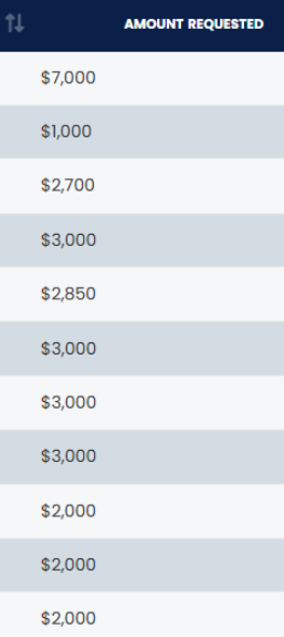 ZK's approved payout amounts with Apex Trader Funding, part 4 of 4