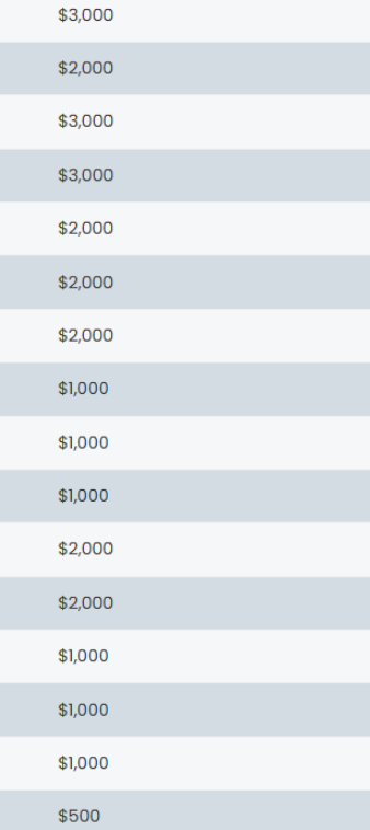 ZK's approved payout amounts with Apex Trader Funding, part 3 of 4